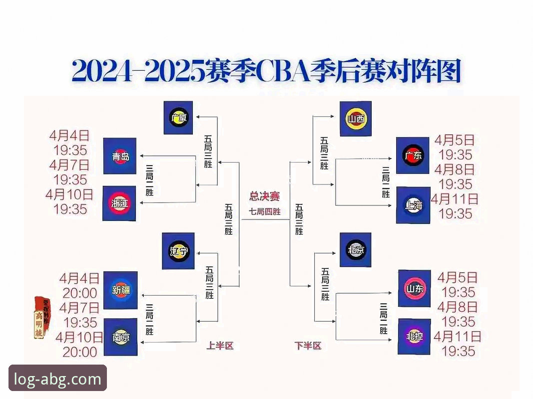 欧博官网入口功能详解 CBA季后赛山西队横扫晋级八强:欧博官网入口功能详解观赛指南